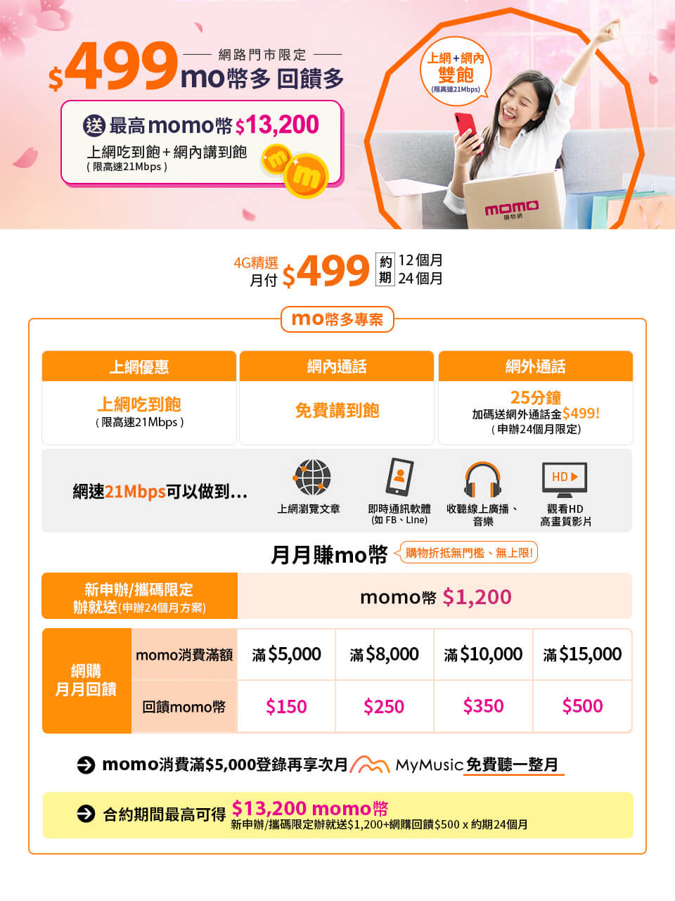 上網吃到飽 再送 Samsonite 登機箱