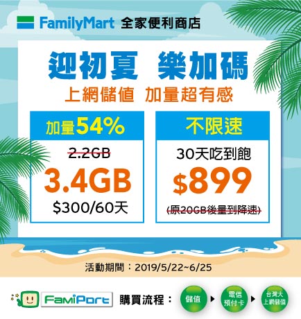 便利商店儲值介紹